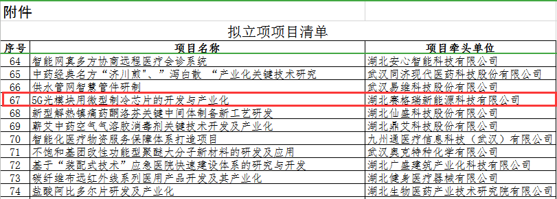 湖北省科技廳關于“科技助力經濟2020” 重點專項擬立項項目的公示